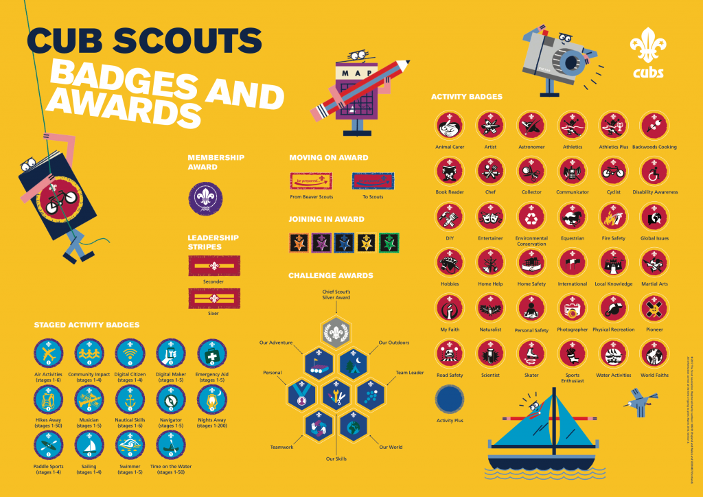 Cubs Badges 7th Larne Scouts